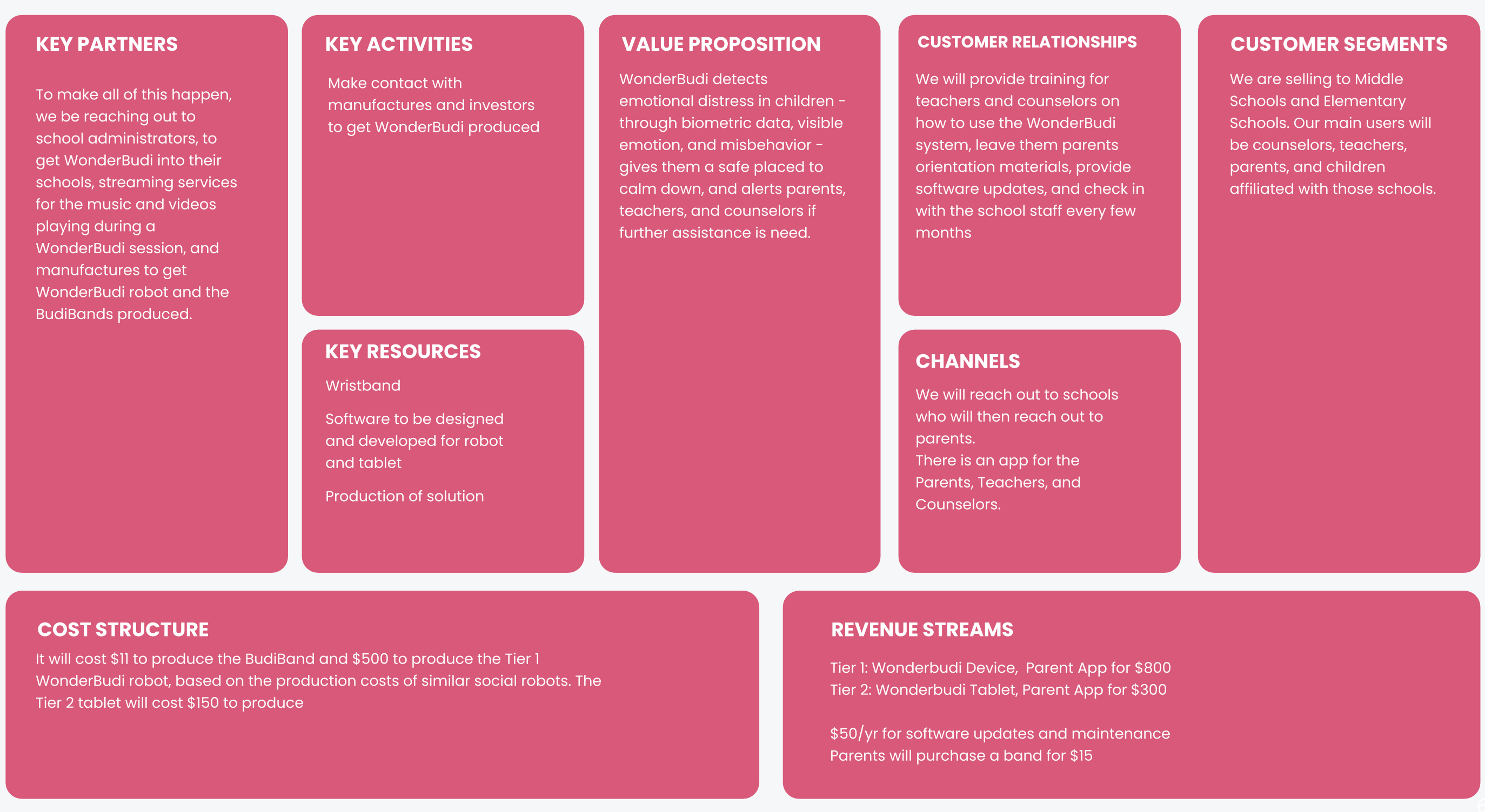 Business Model Canvas for WonderBudi: key partners are school administrators, manufacturers, and streaming services. Value proposition: detects emotional distress through biometric data and gives children a safe place to calm down while alerting parents, teachers, and counselors. Revenue streams: Tier 1 device and parent app for 800 dollars, Tier 2 tablet and parent app for 300 dollars.